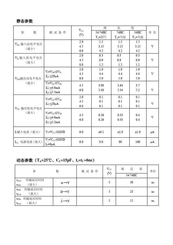 SG54HC153