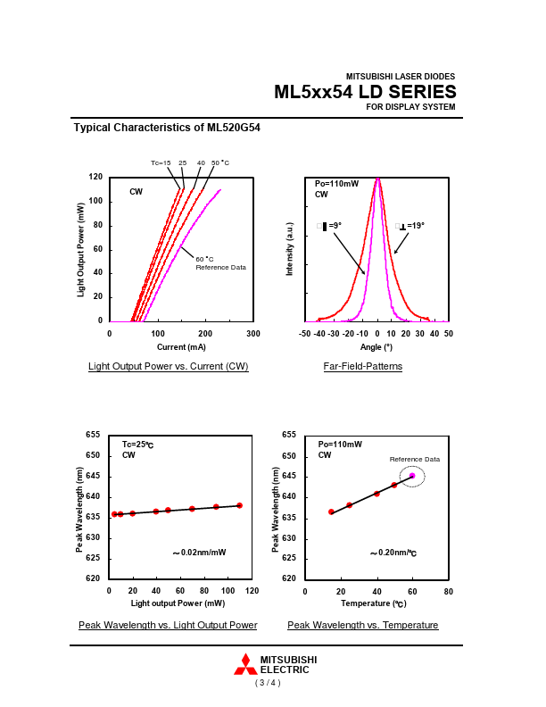 ML520G54