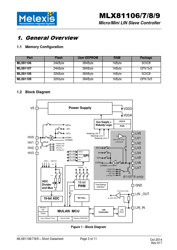 MLX81109