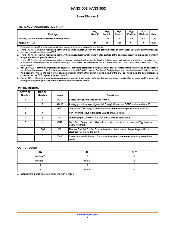 FAN3100T