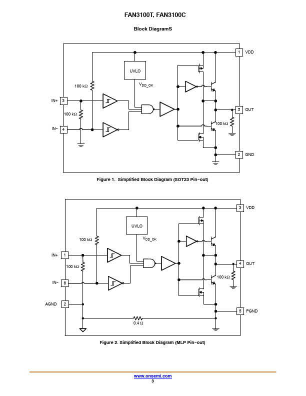 FAN3100T