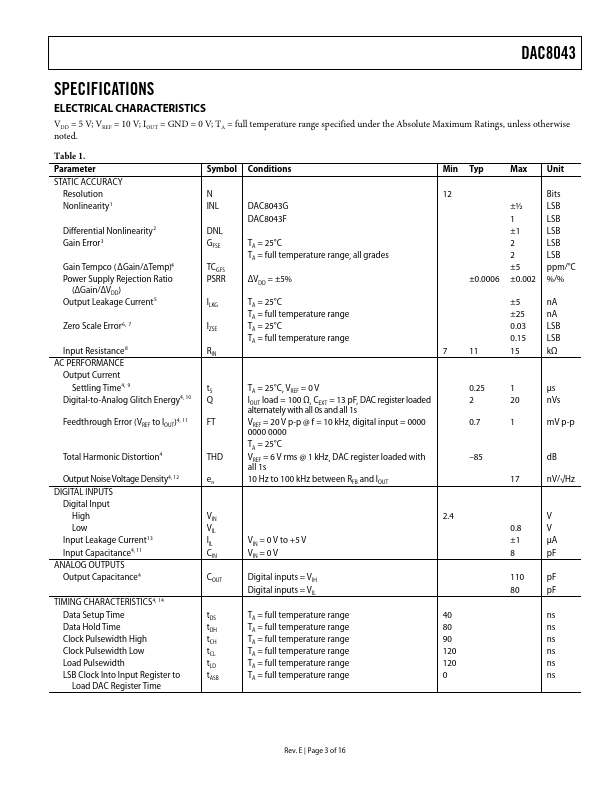 DAC8043