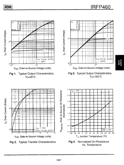 IRFP460