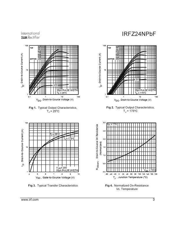 IRFZ24N