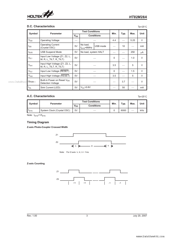 HT82M28A