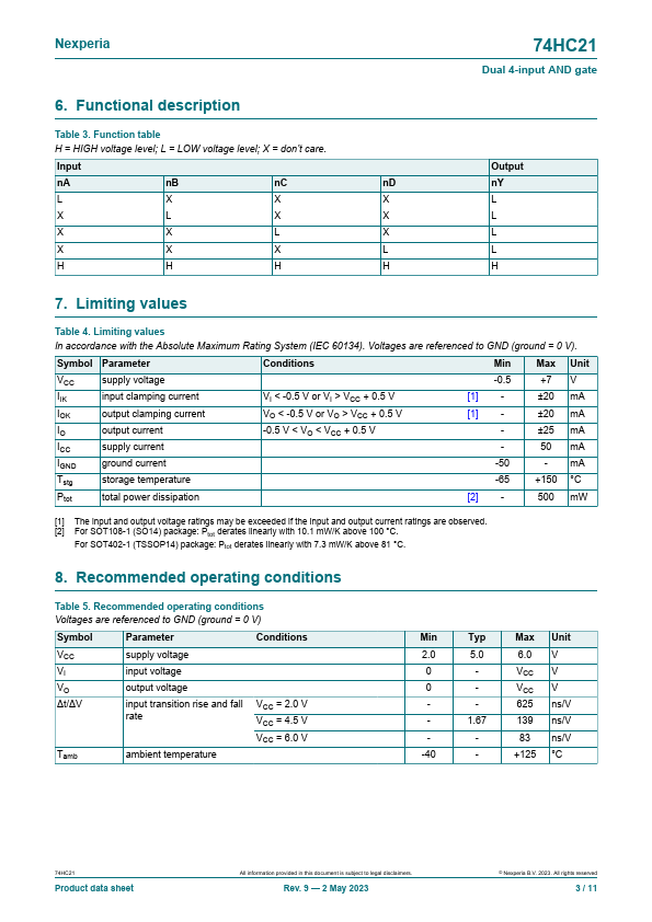 74HC21D