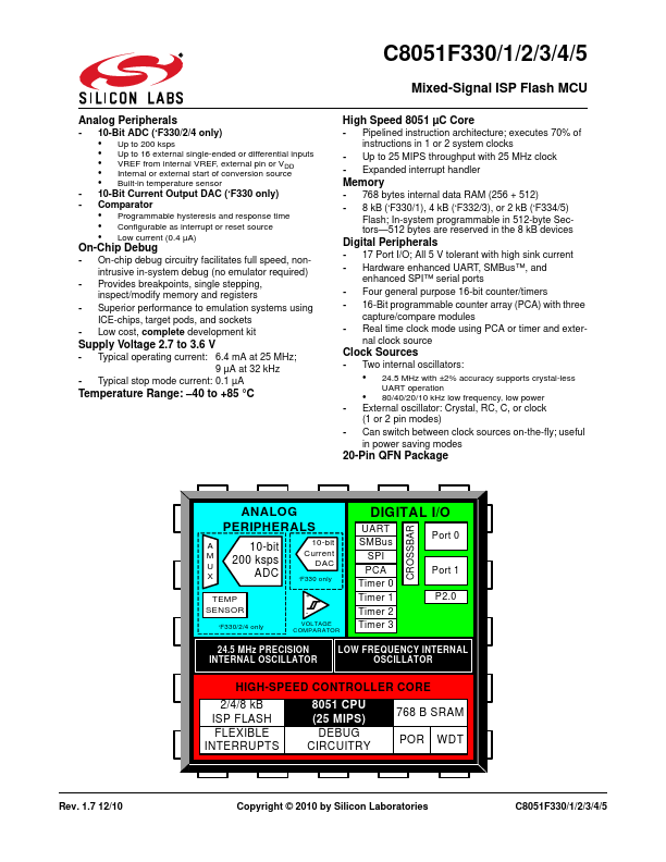 C8051F330