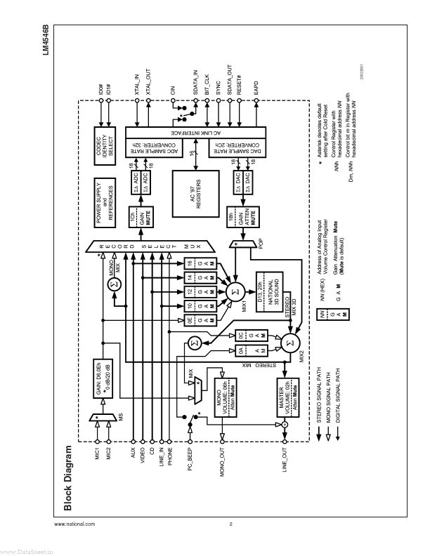 LM4546B