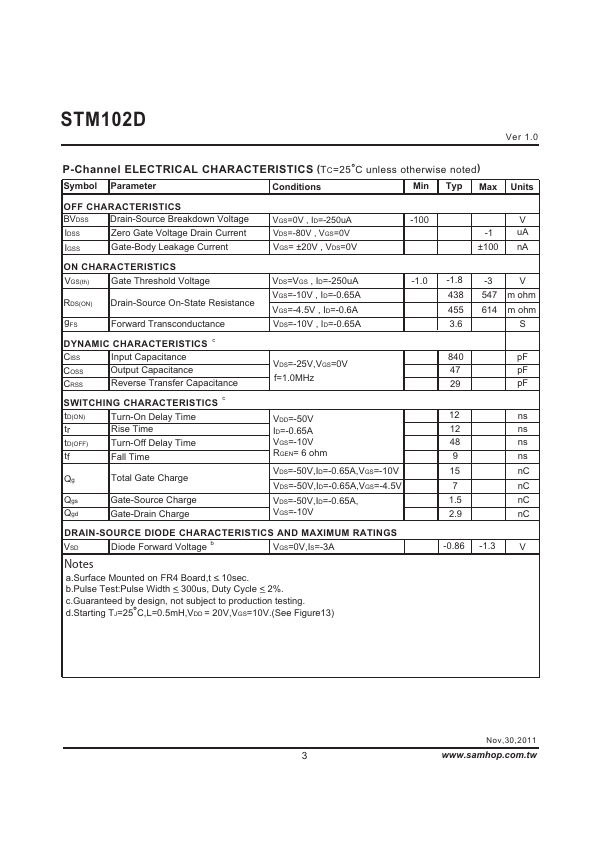 STM102D