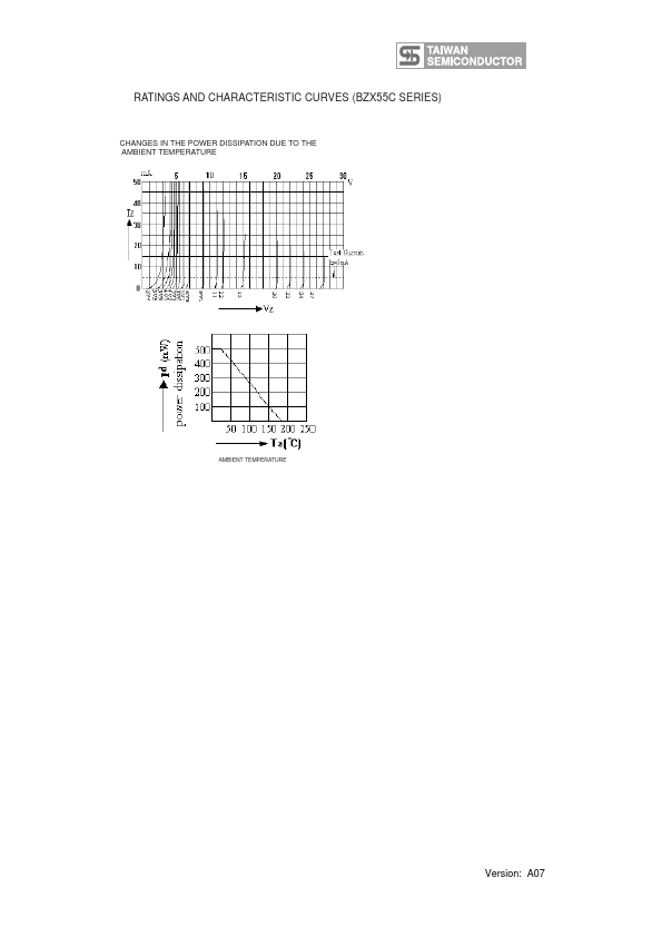 BZX55-C2V7