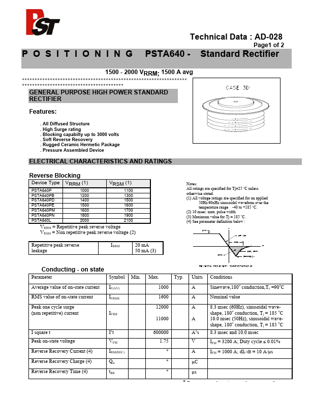 PSTA640