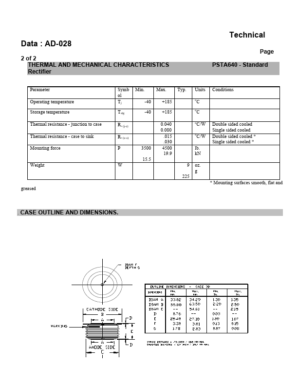 PSTA640