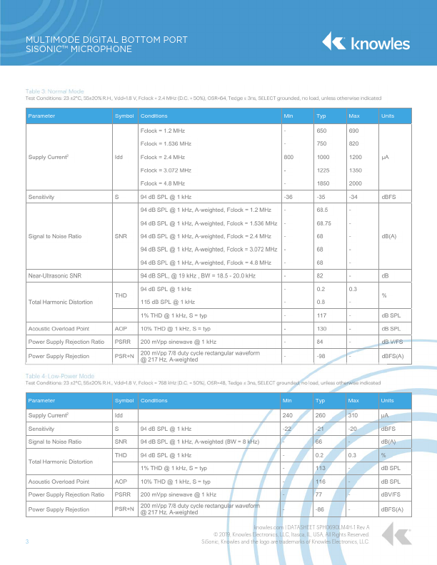 SPH0690LM4H-1