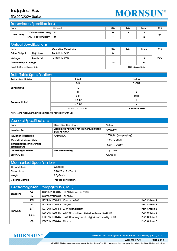 TD502D232H