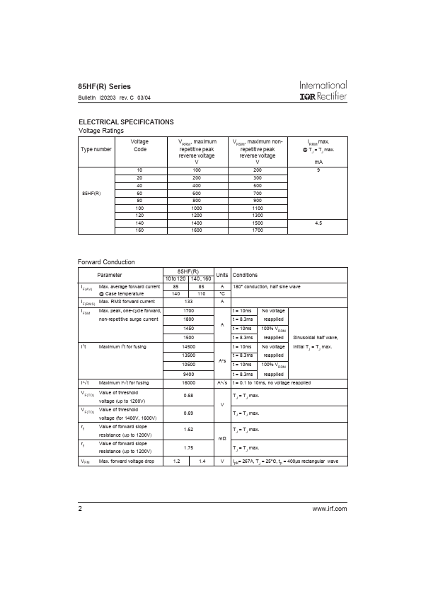 87HFR140M