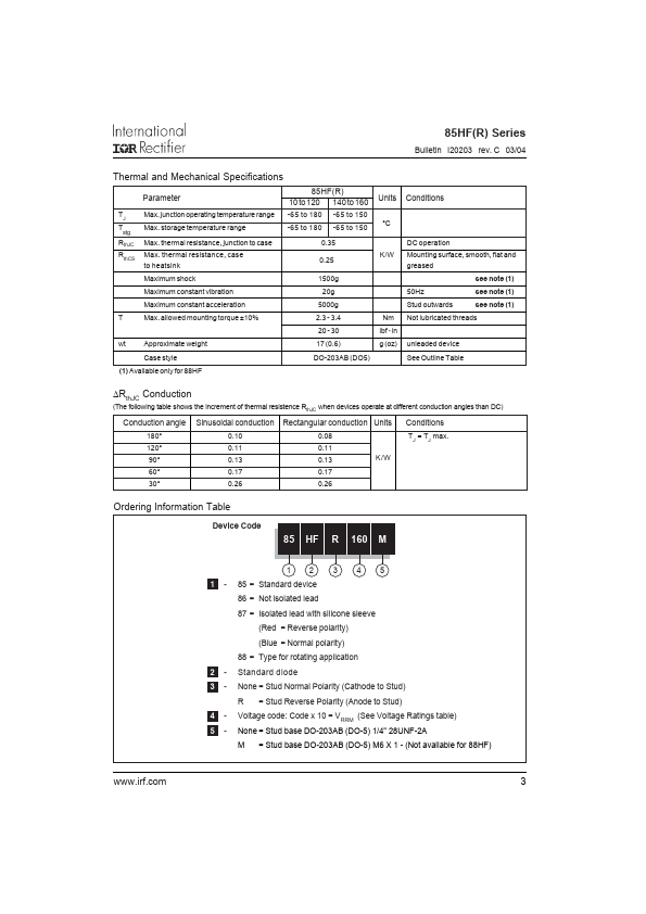 87HFR140M