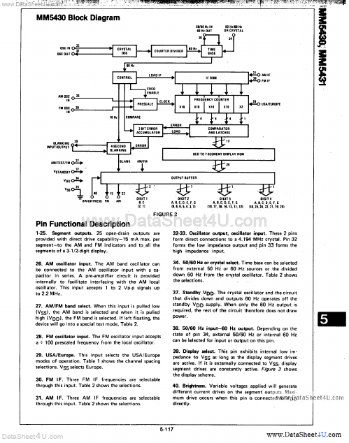 MM5430