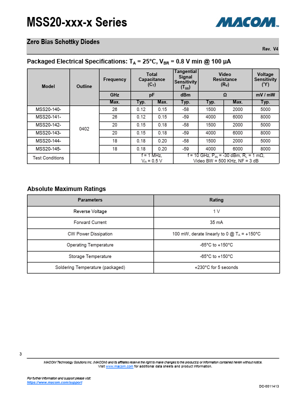 MSS20-140-C15