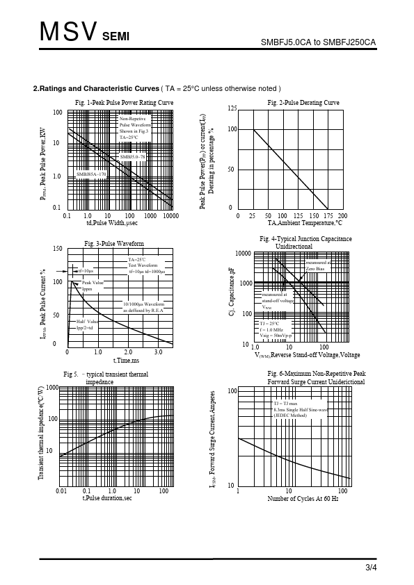 SMBFJ14CA