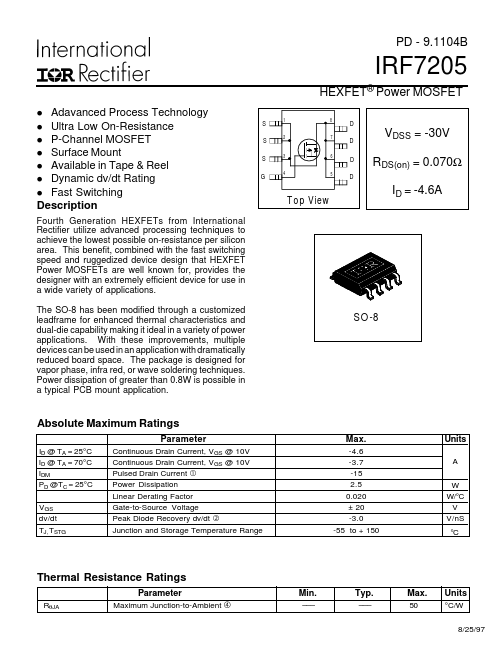 IRF7205