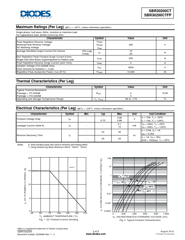 SBR30200CT