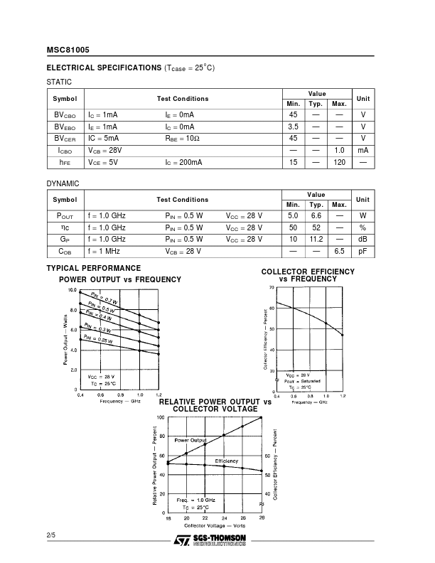 MSC81005