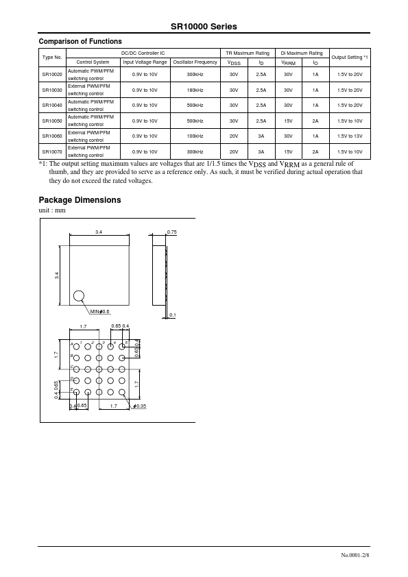 SR10030