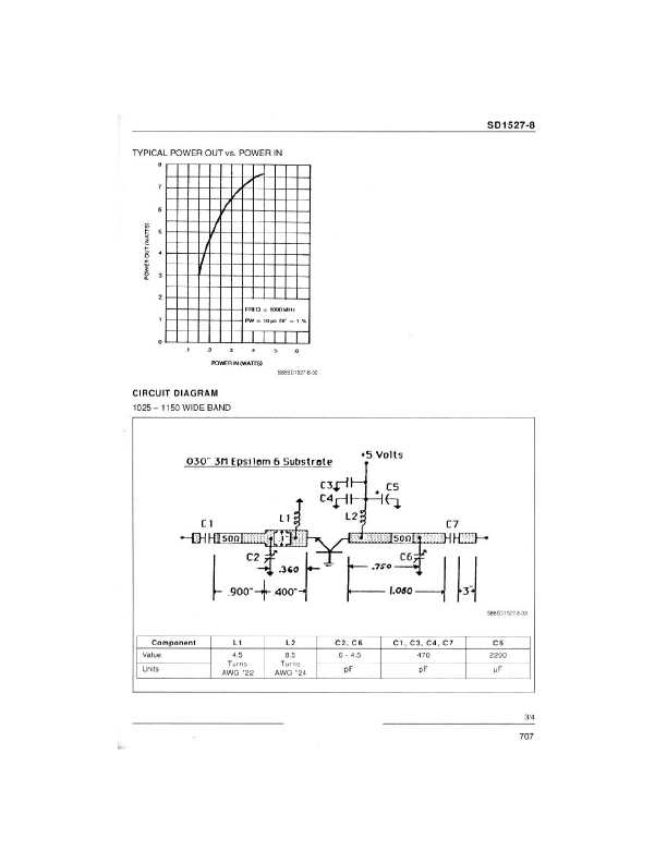 SD1527-8