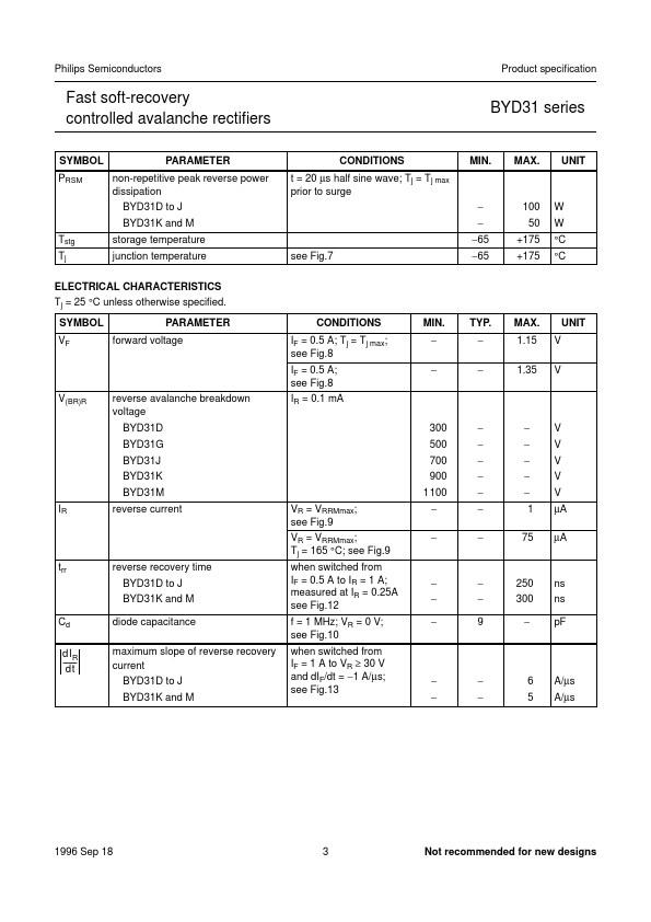 BYD31