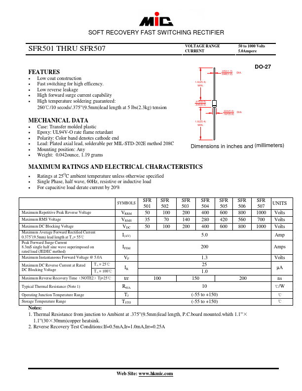 SFR501