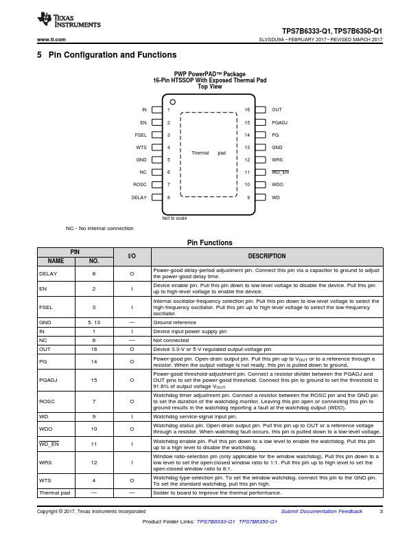 TPS7B6350-Q1