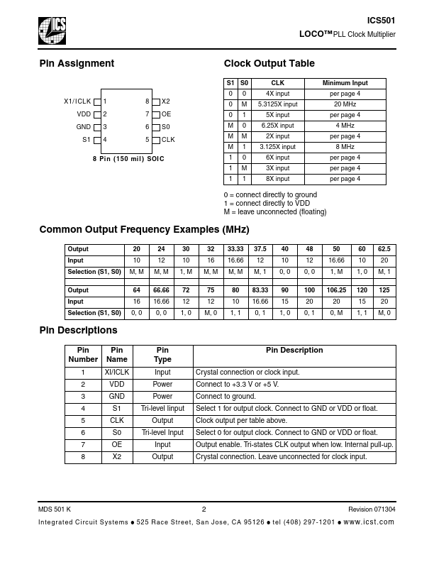 ICS501