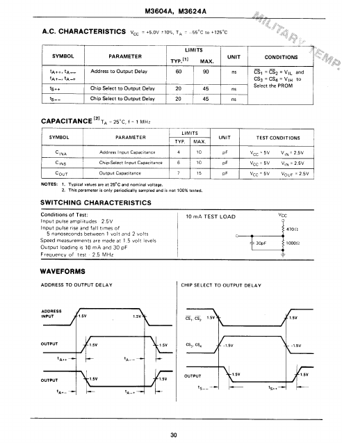 M3624A