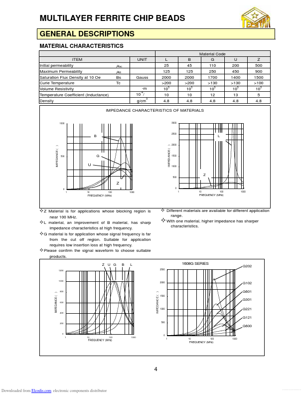 TB100505B600