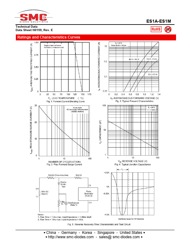 ES1C