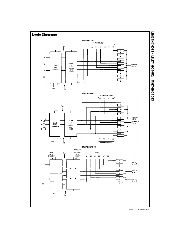 MM74HC4052