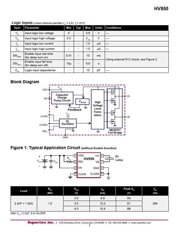 HV850