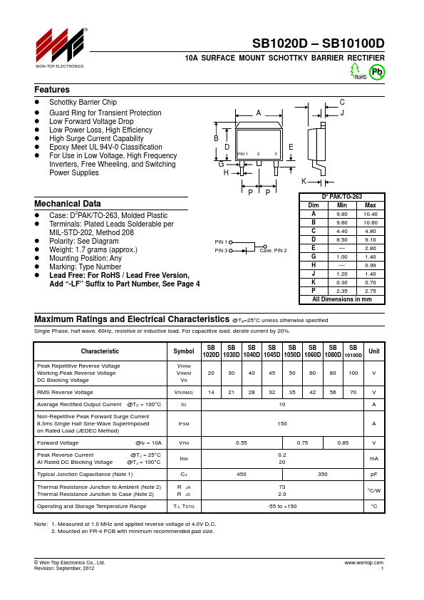 SB1080D