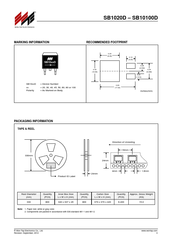 SB1080D