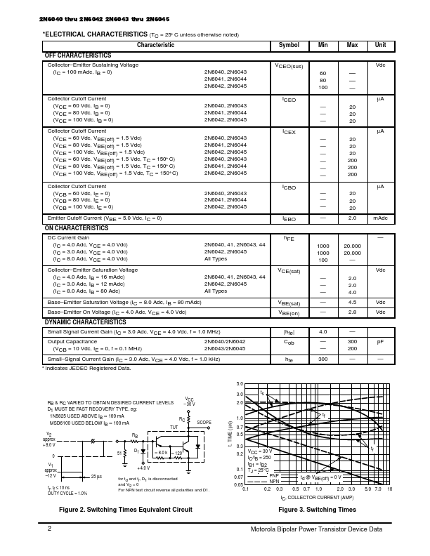 2N6042