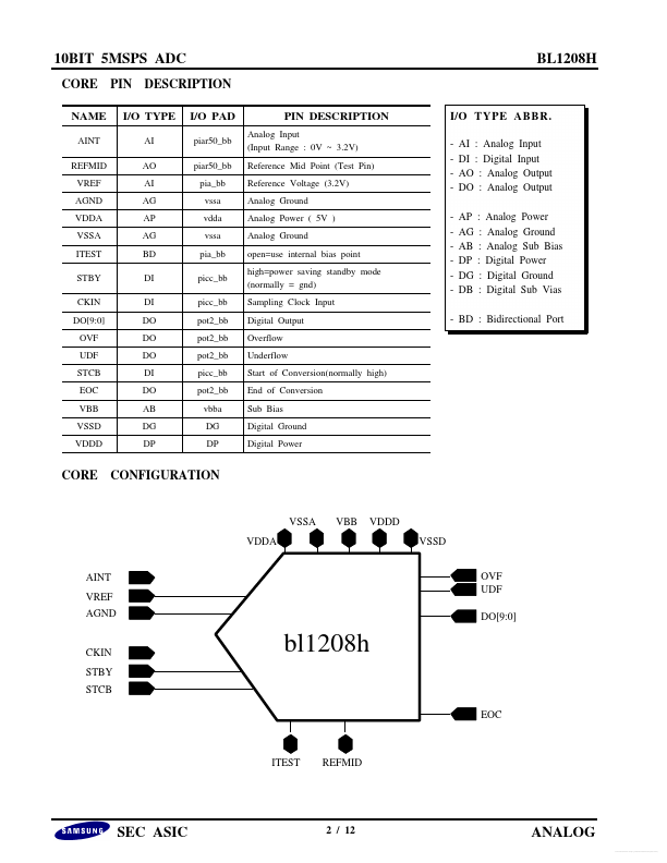 BL1208H