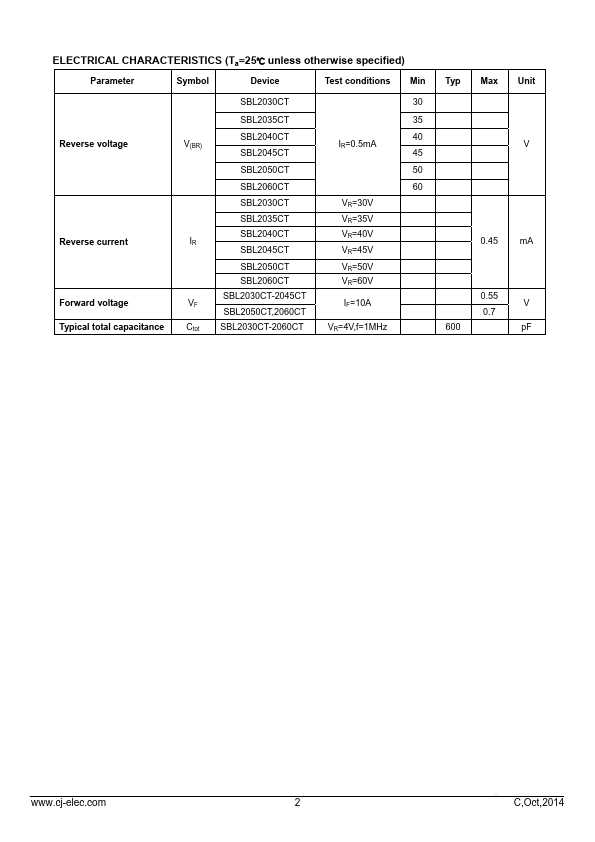 SBL2030CT