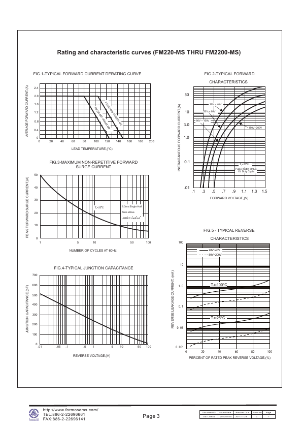 FM2200-MS