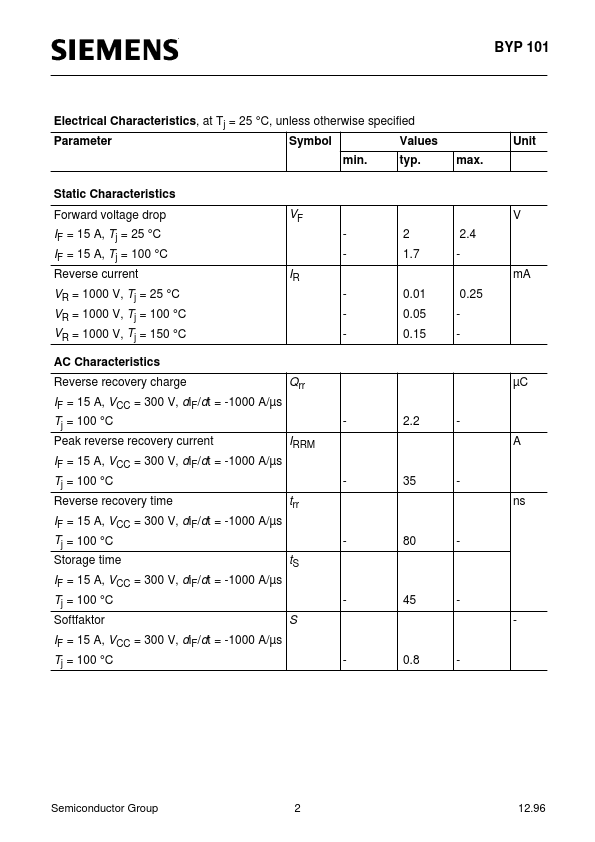 BYP101