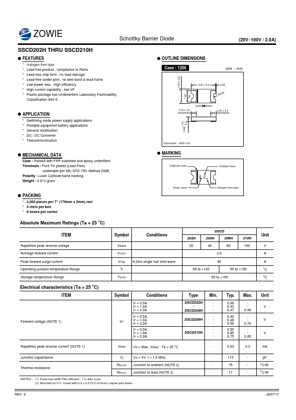 SSCD204H