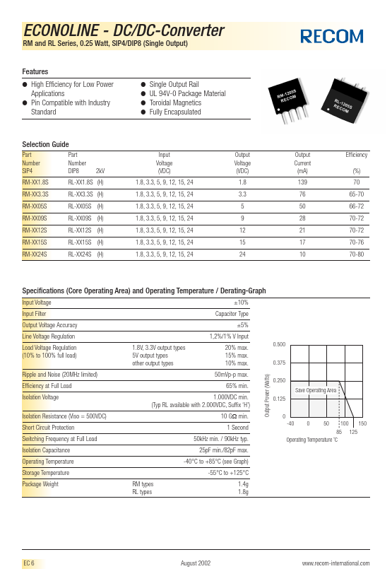 RM-051.8S