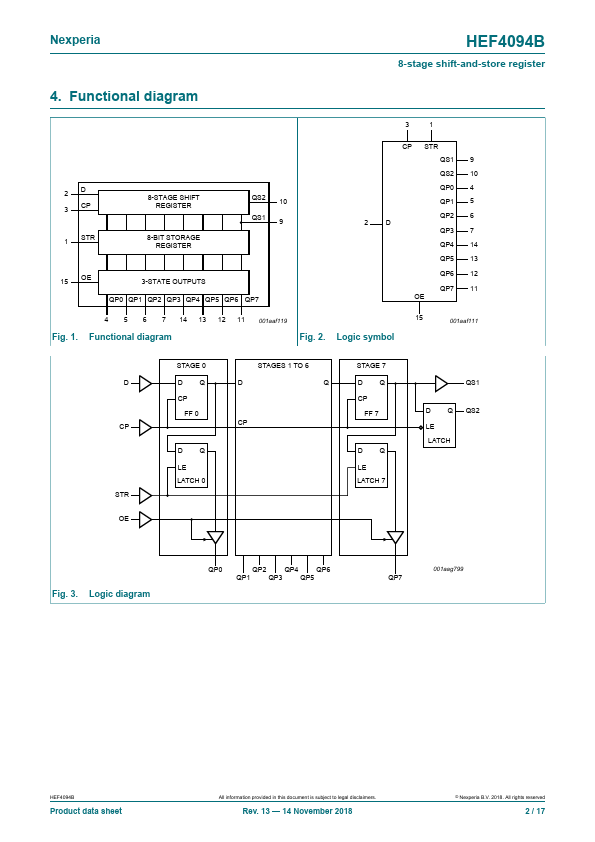 HEF4094B