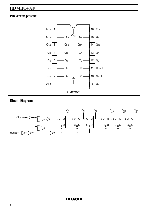 HD74HC4020