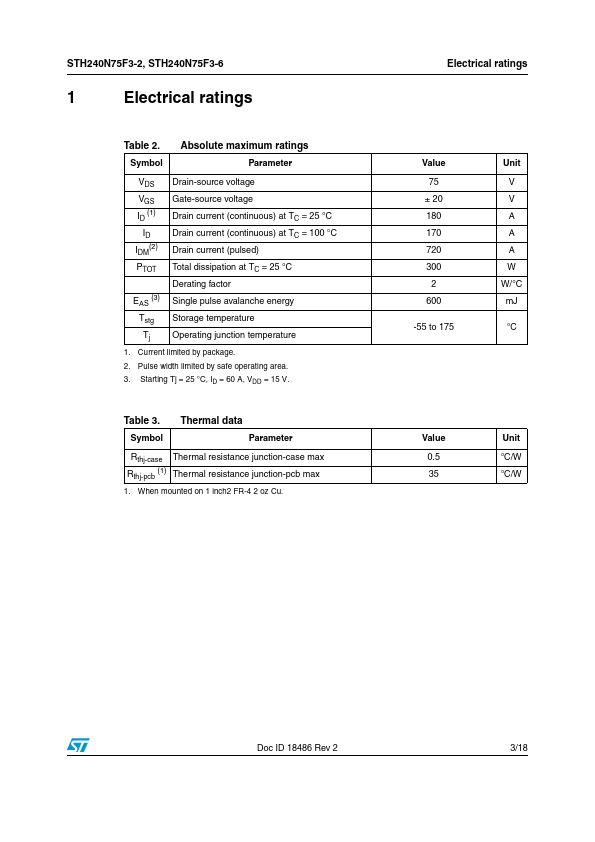 STH240N75F3-2