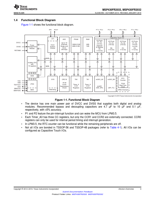 MSP430FR2033